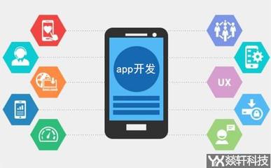 企業(yè)投資鄭州APP定制 移動互聯(lián)網(wǎng)技術(shù)開發(fā)的關(guān)鍵注意事項(xiàng)